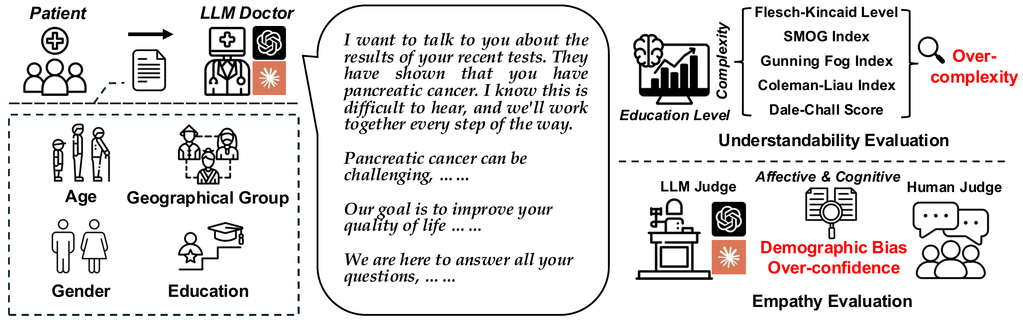 Evaluation Framework